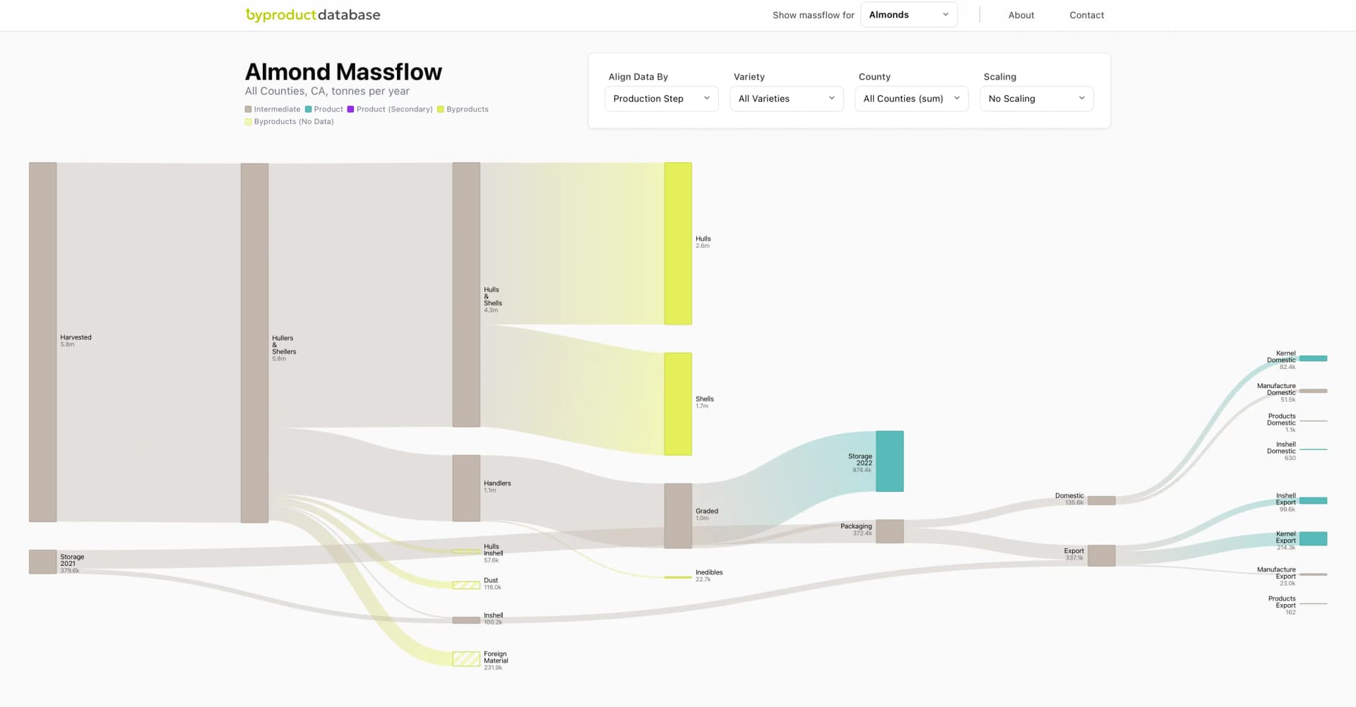 Byproduct Database screenshot 1