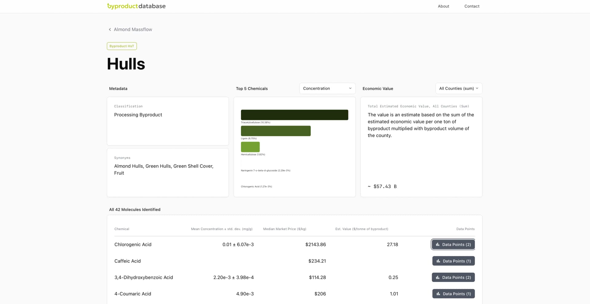 Byproduct Database screenshot 2