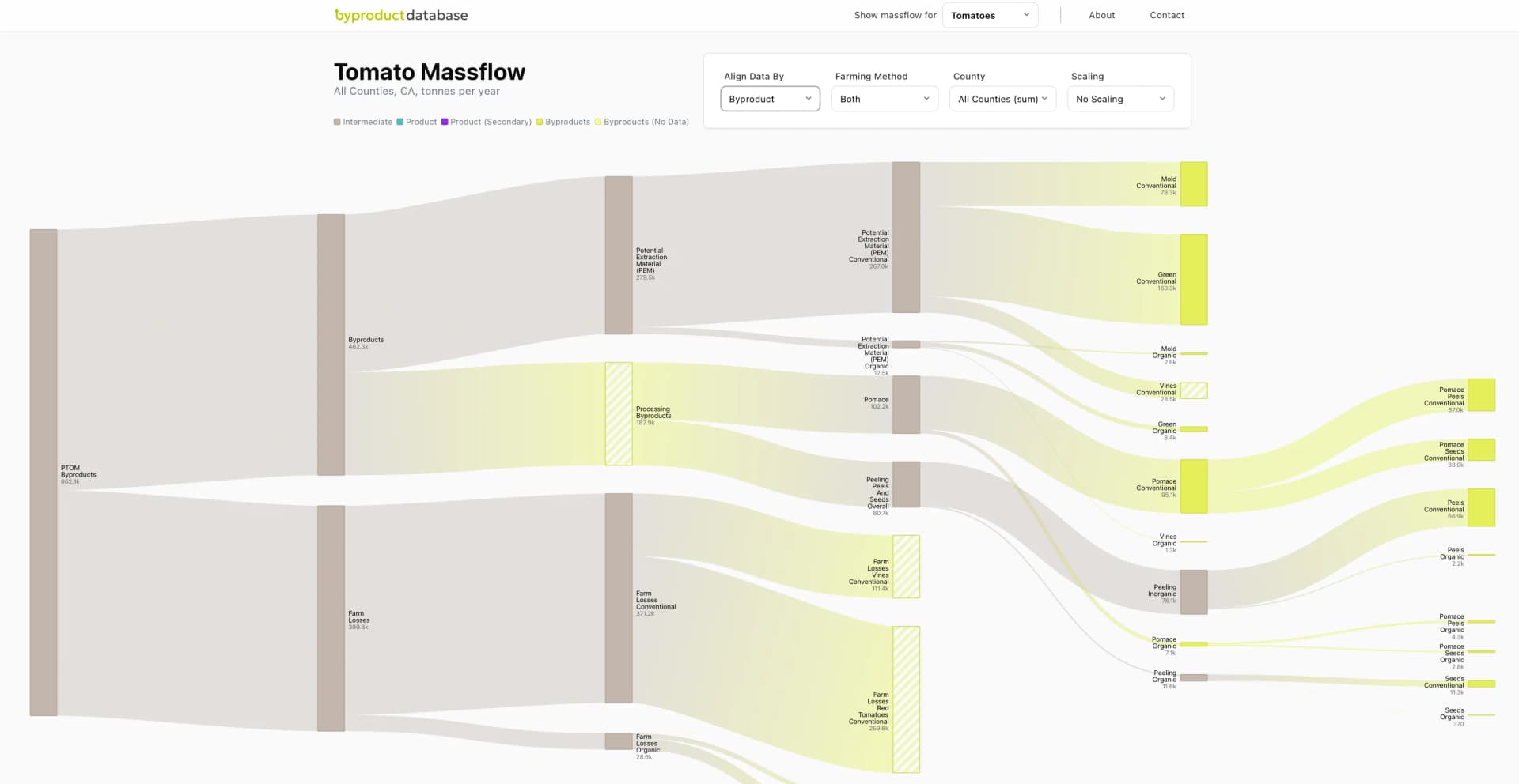 Byproduct Database screenshot 4