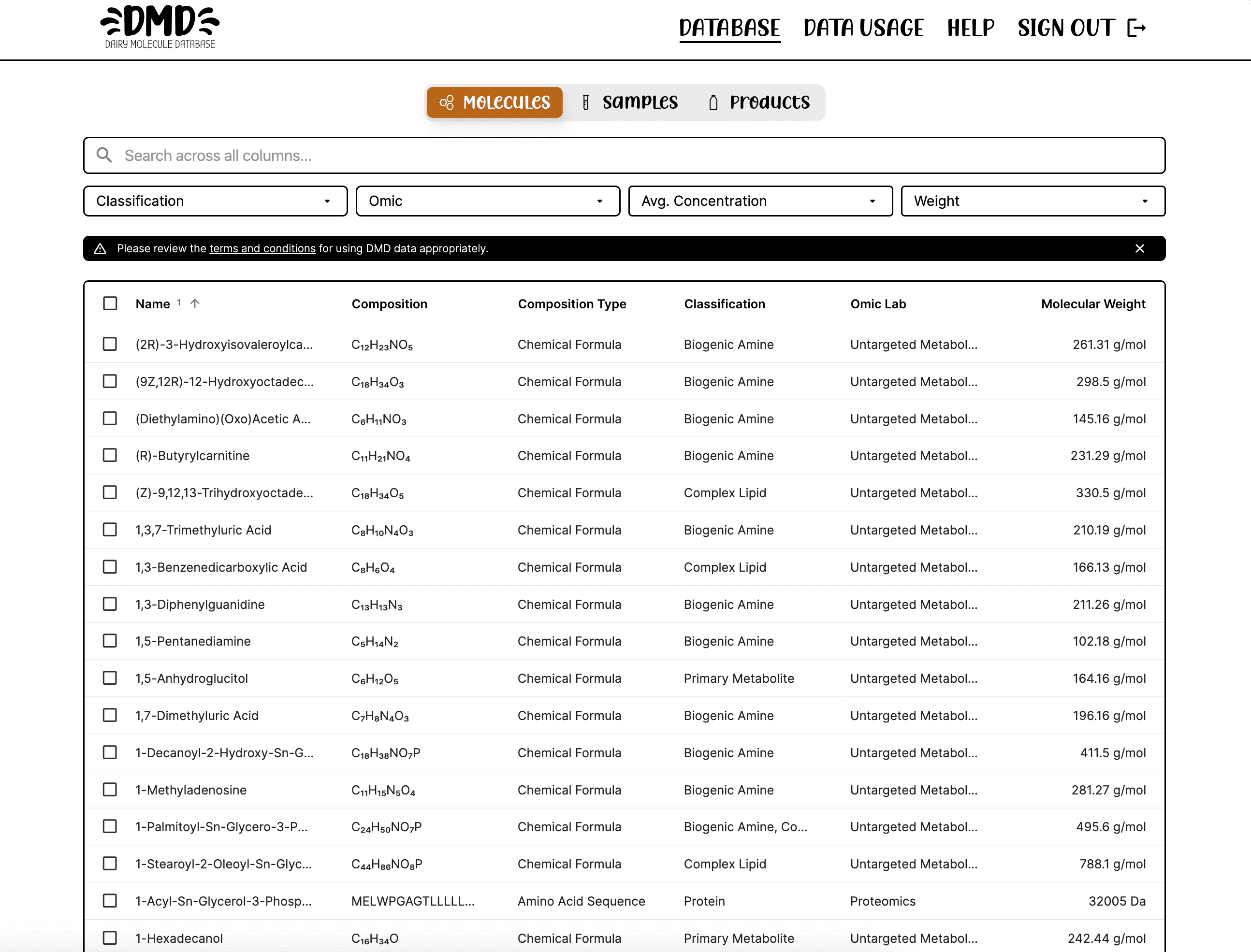 Dairy Molecule Database