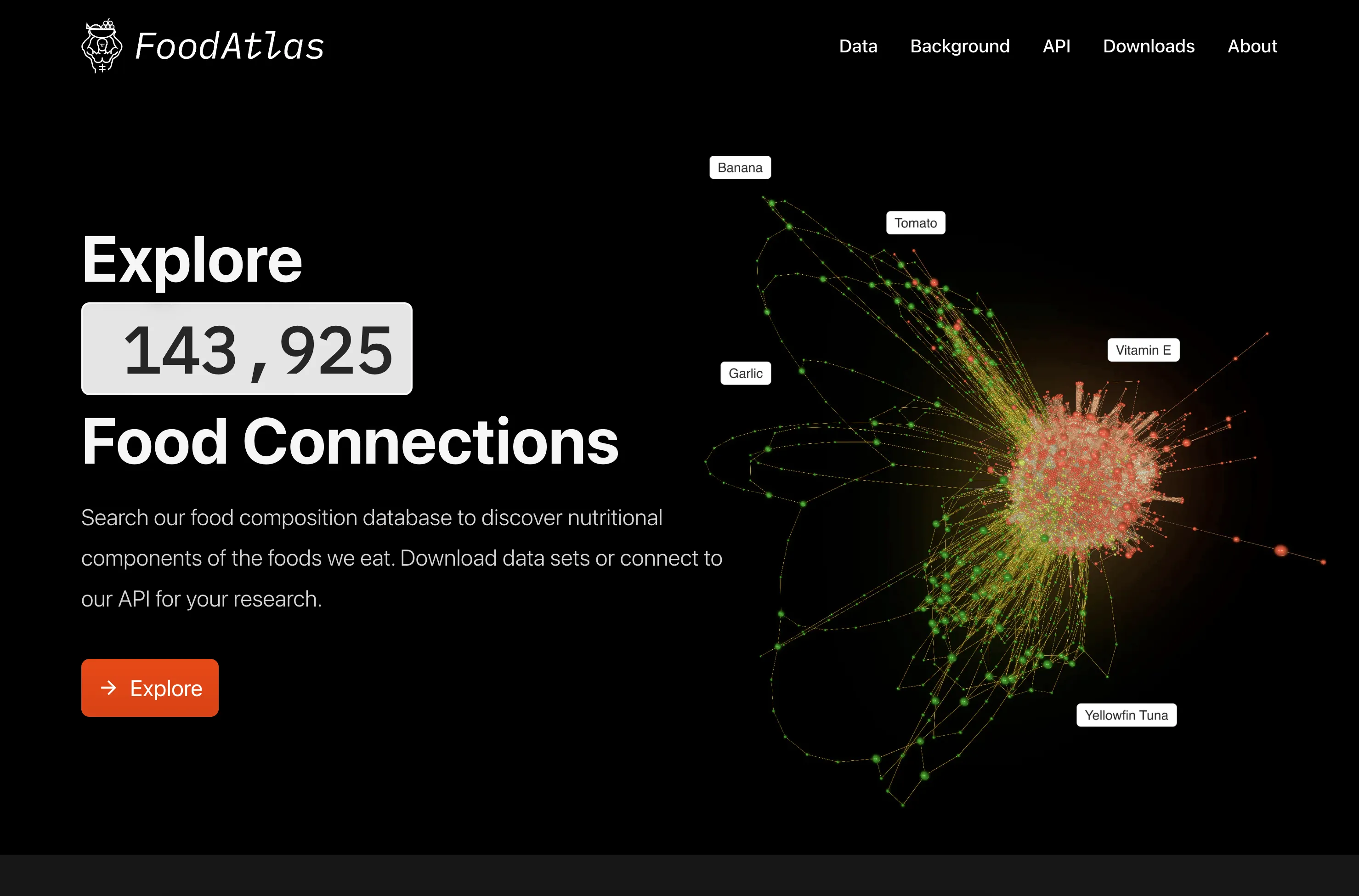 FoodAtlas