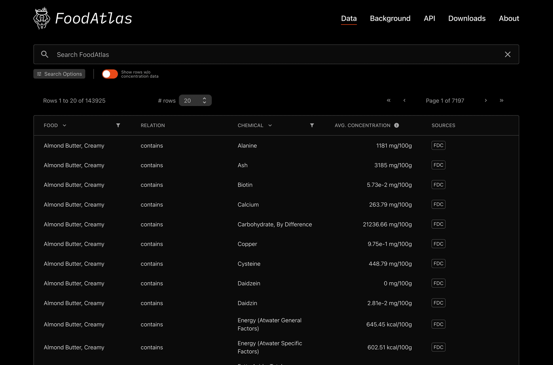 FoodAtlas screenshot 2