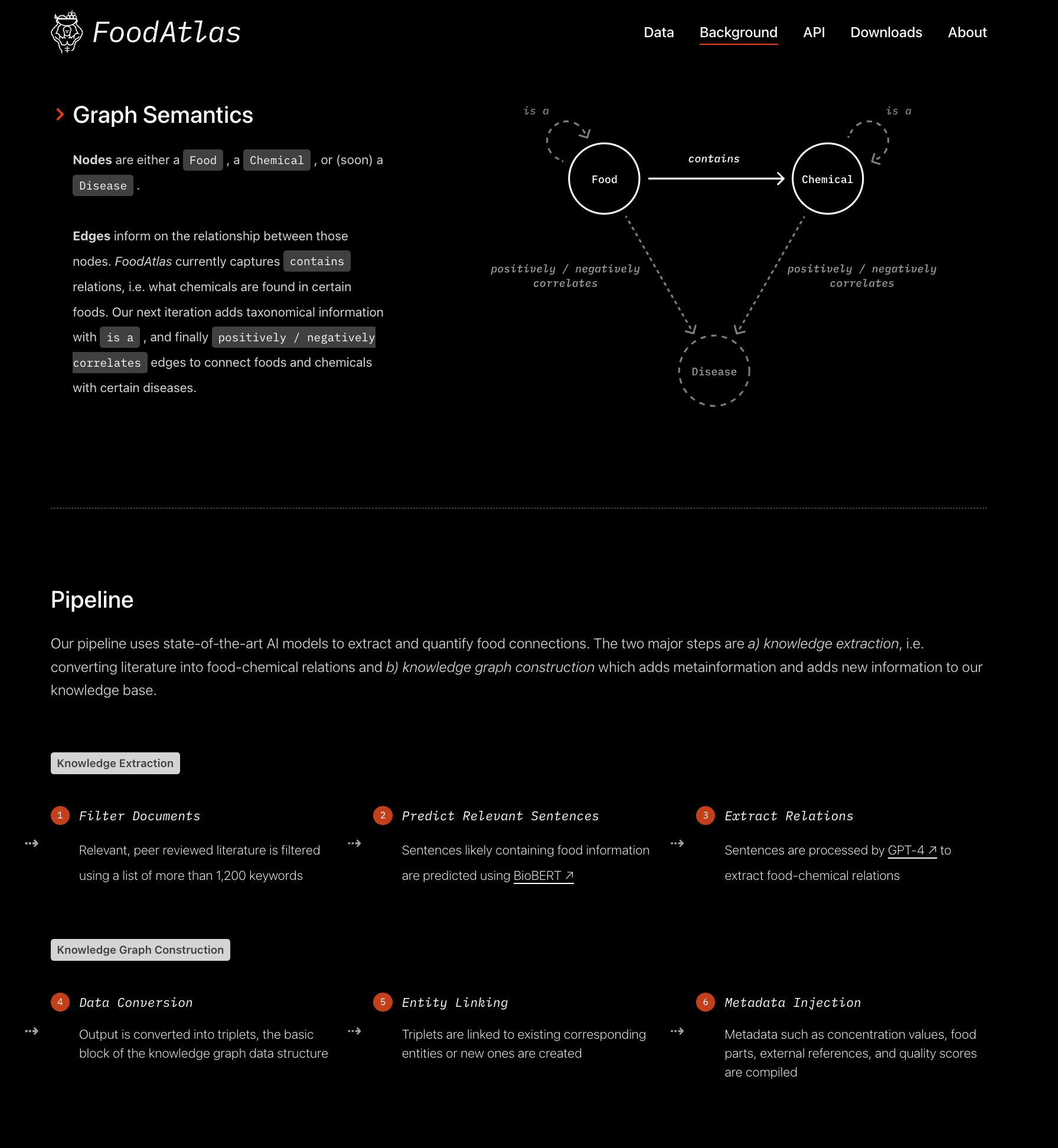 FoodAtlas screenshot 4