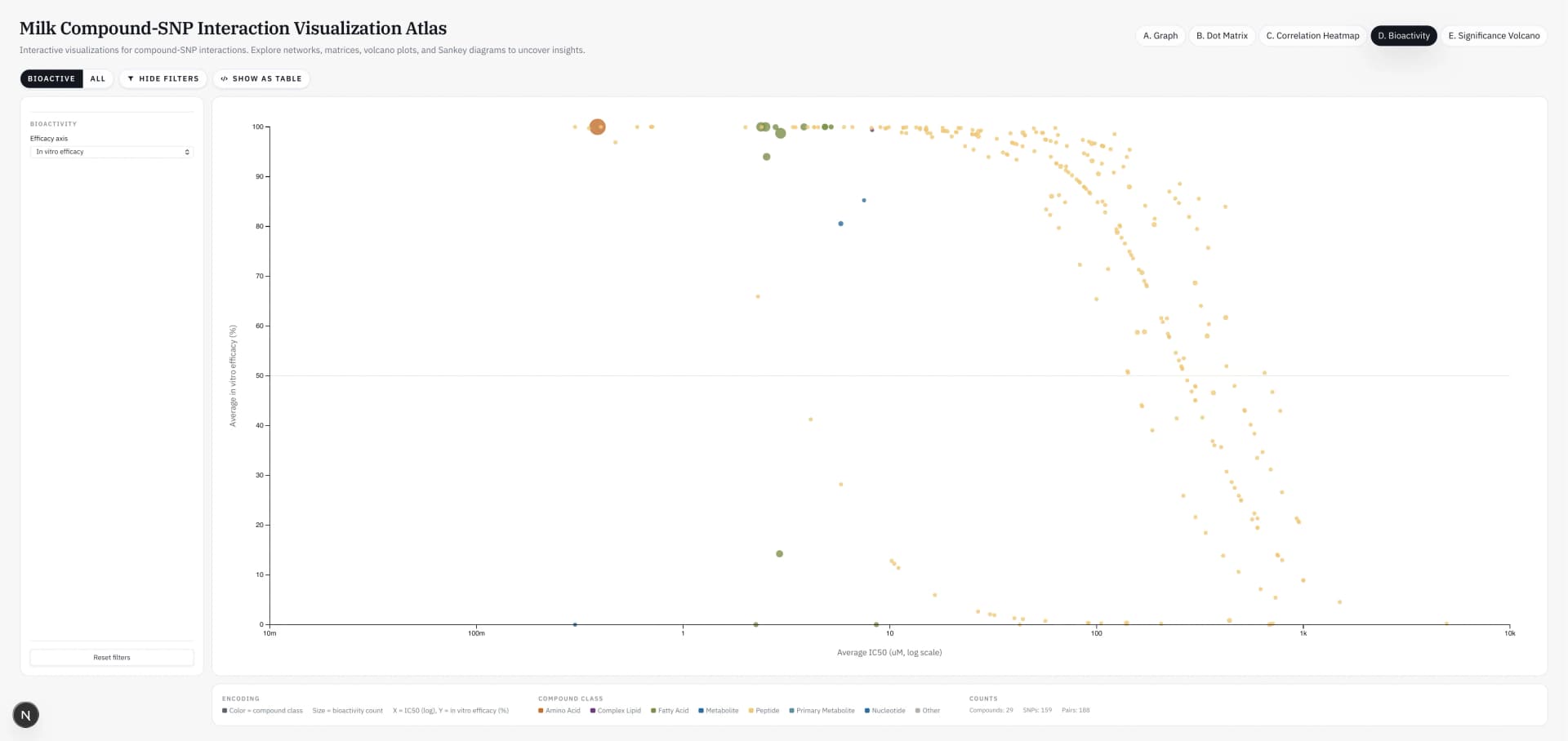 Milk Composition Atlas screenshot 5