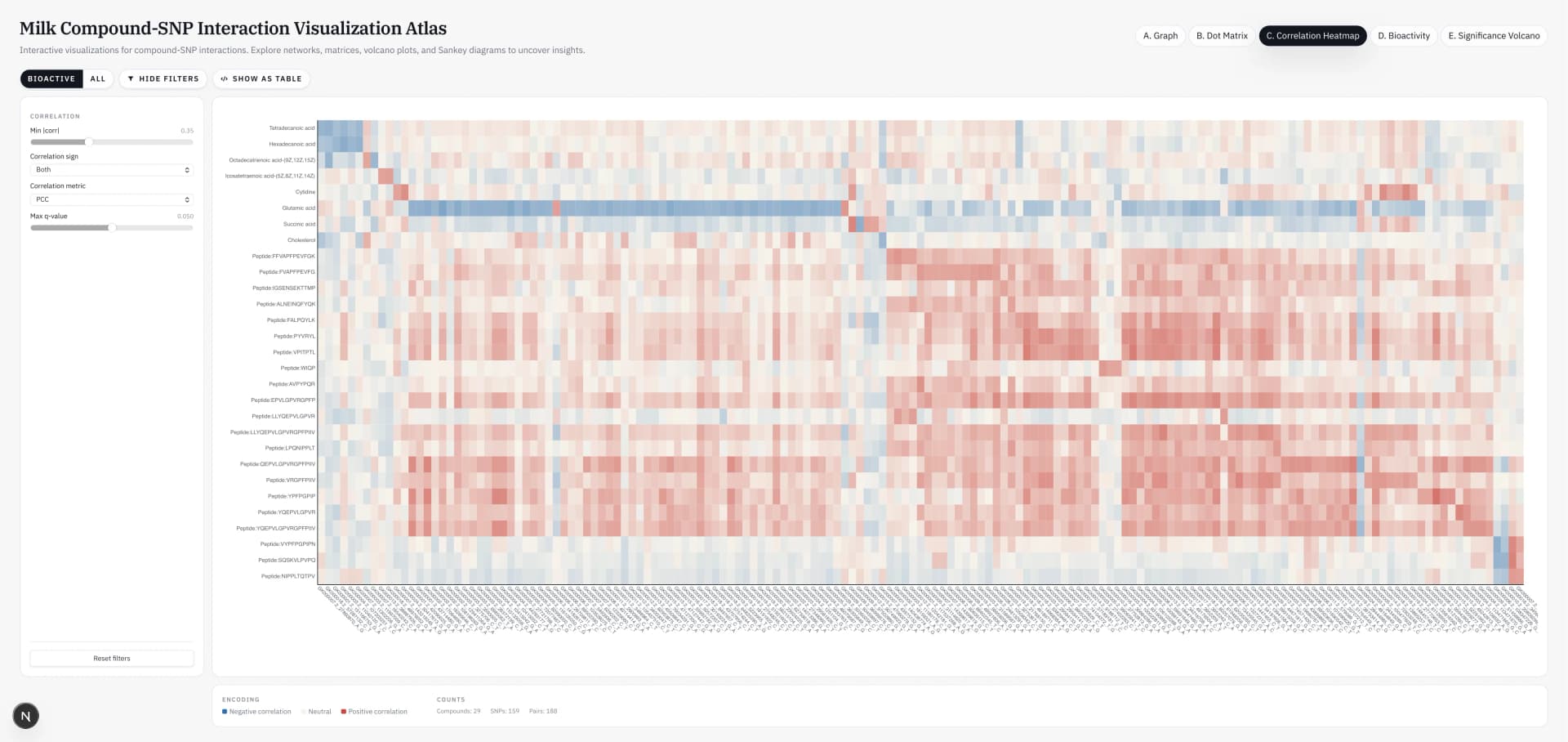 Milk Composition Atlas screenshot 4