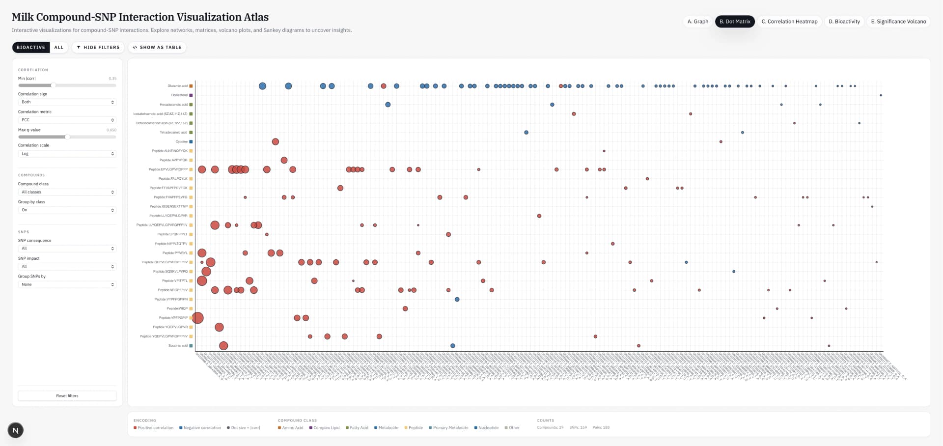 Milk Composition Atlas screenshot 3