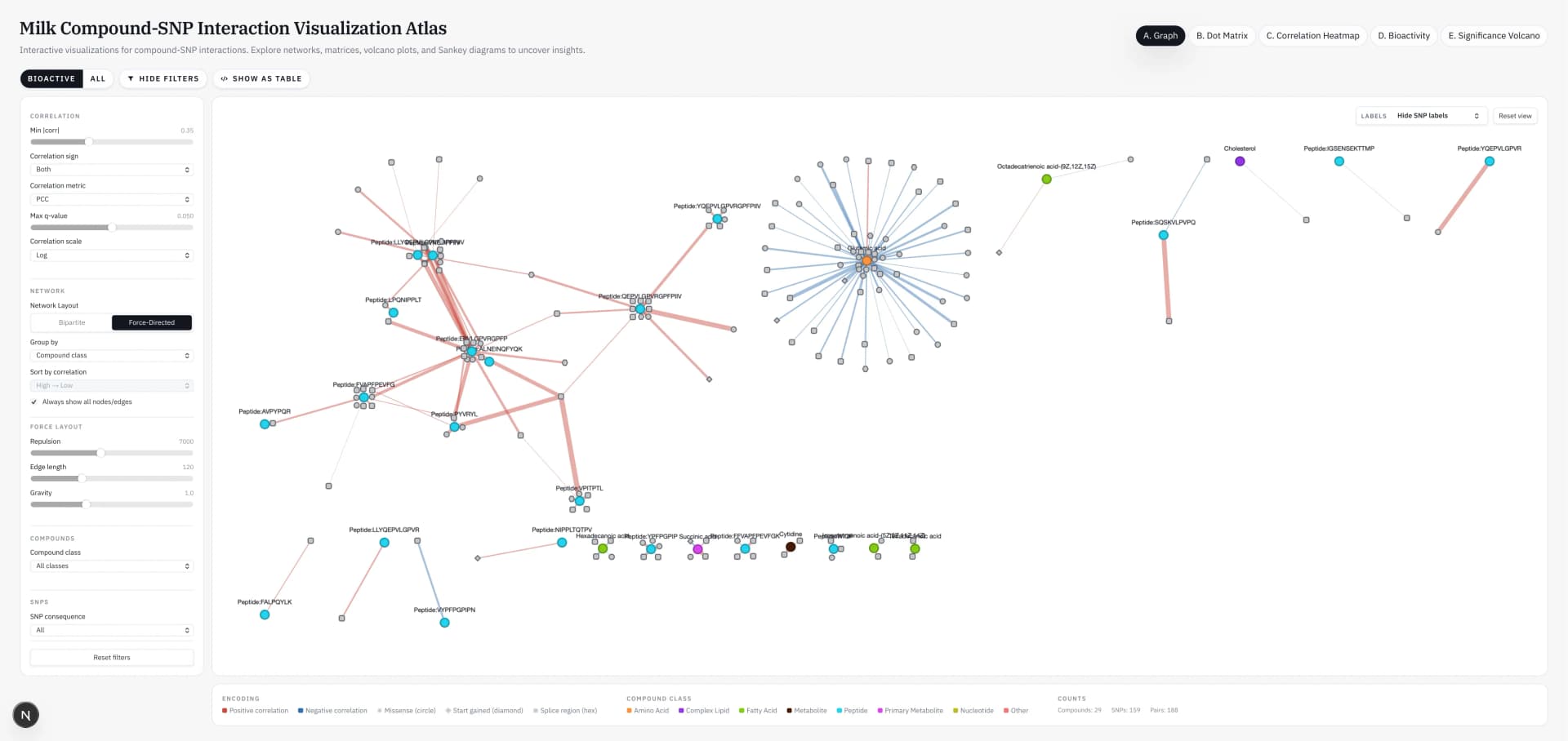 Milk Composition Atlas screenshot 2
