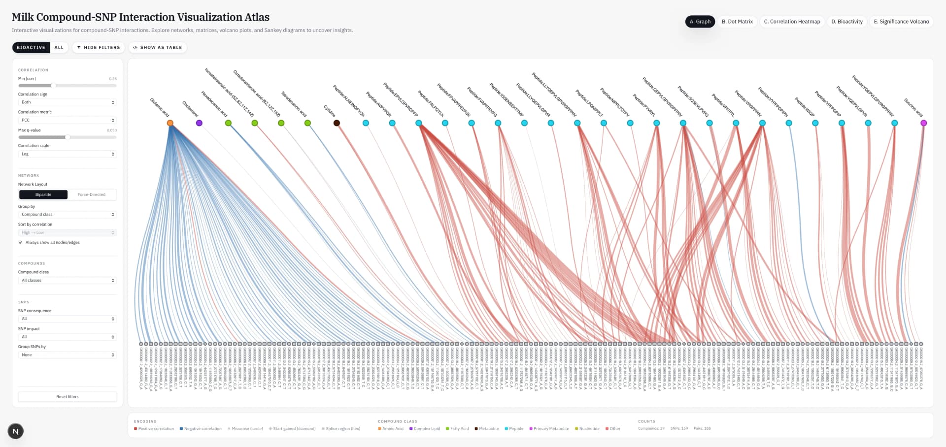 Milk Composition Atlas screenshot 1